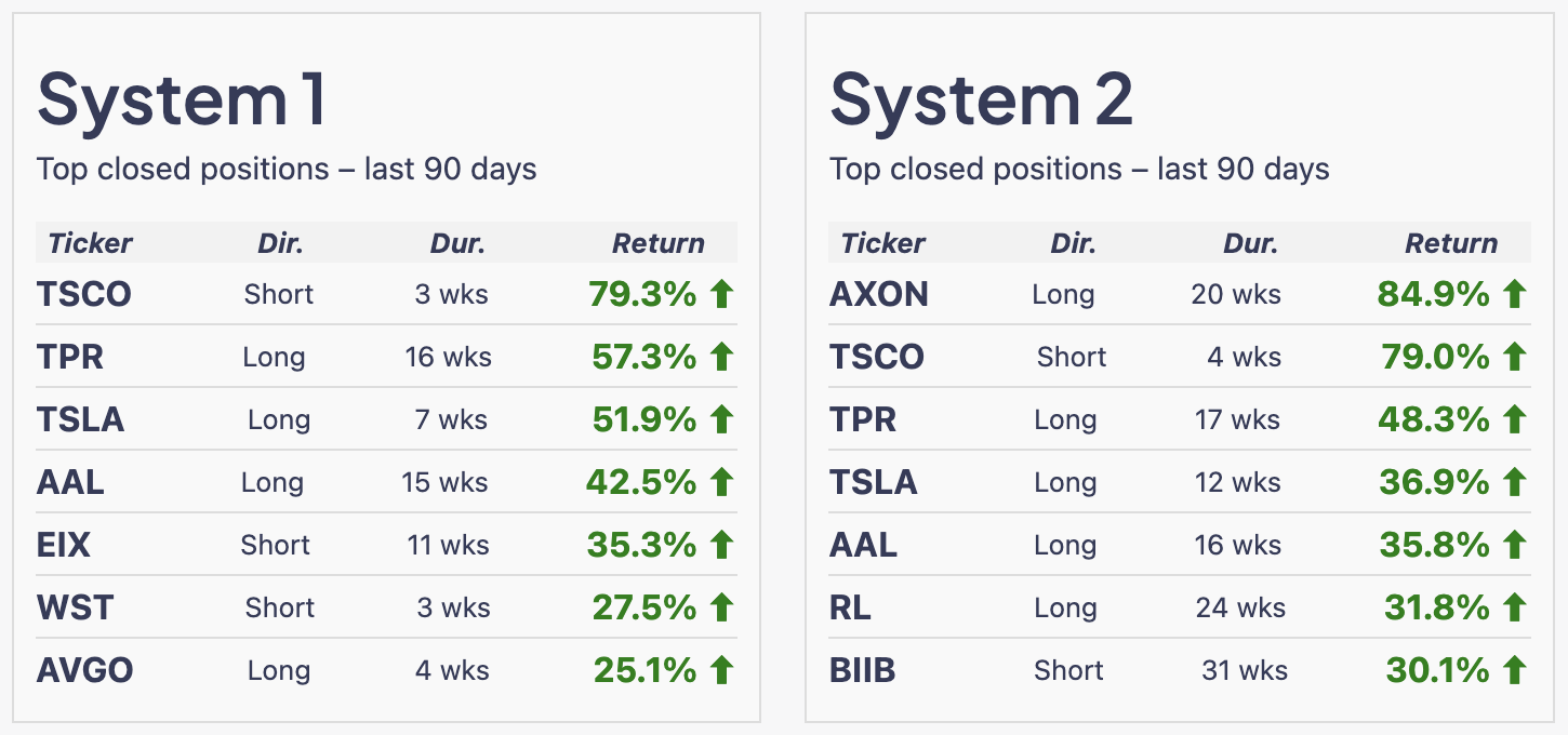Screenshot showing TurtleSignals performance from recent trades