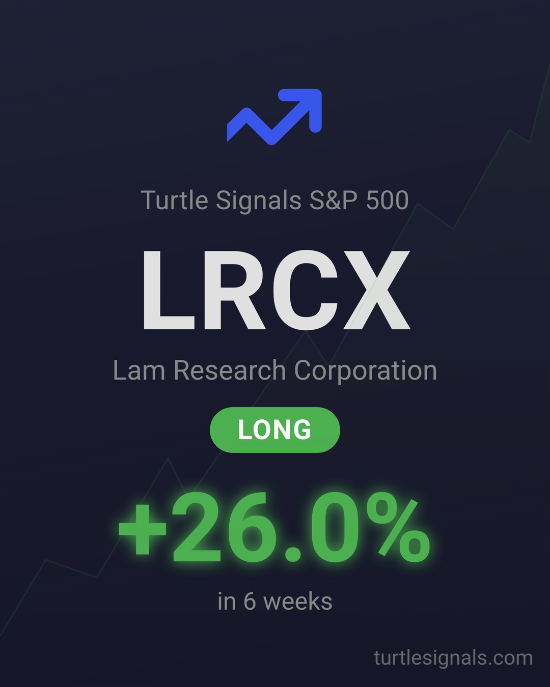 Case Study: LRCX System 1’s +26% Technology Sector Capture