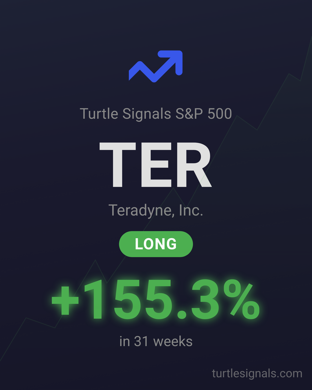 Case Study: TER – System 2’s +155.3% Technology Trend