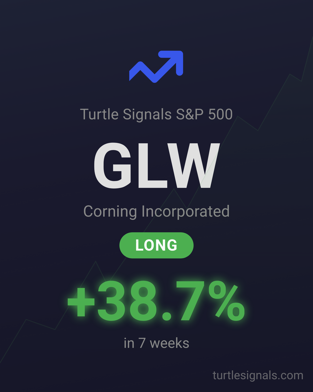 Case Study: GLW – System 1’s +38.7% Technology Trend in 7 Weeks